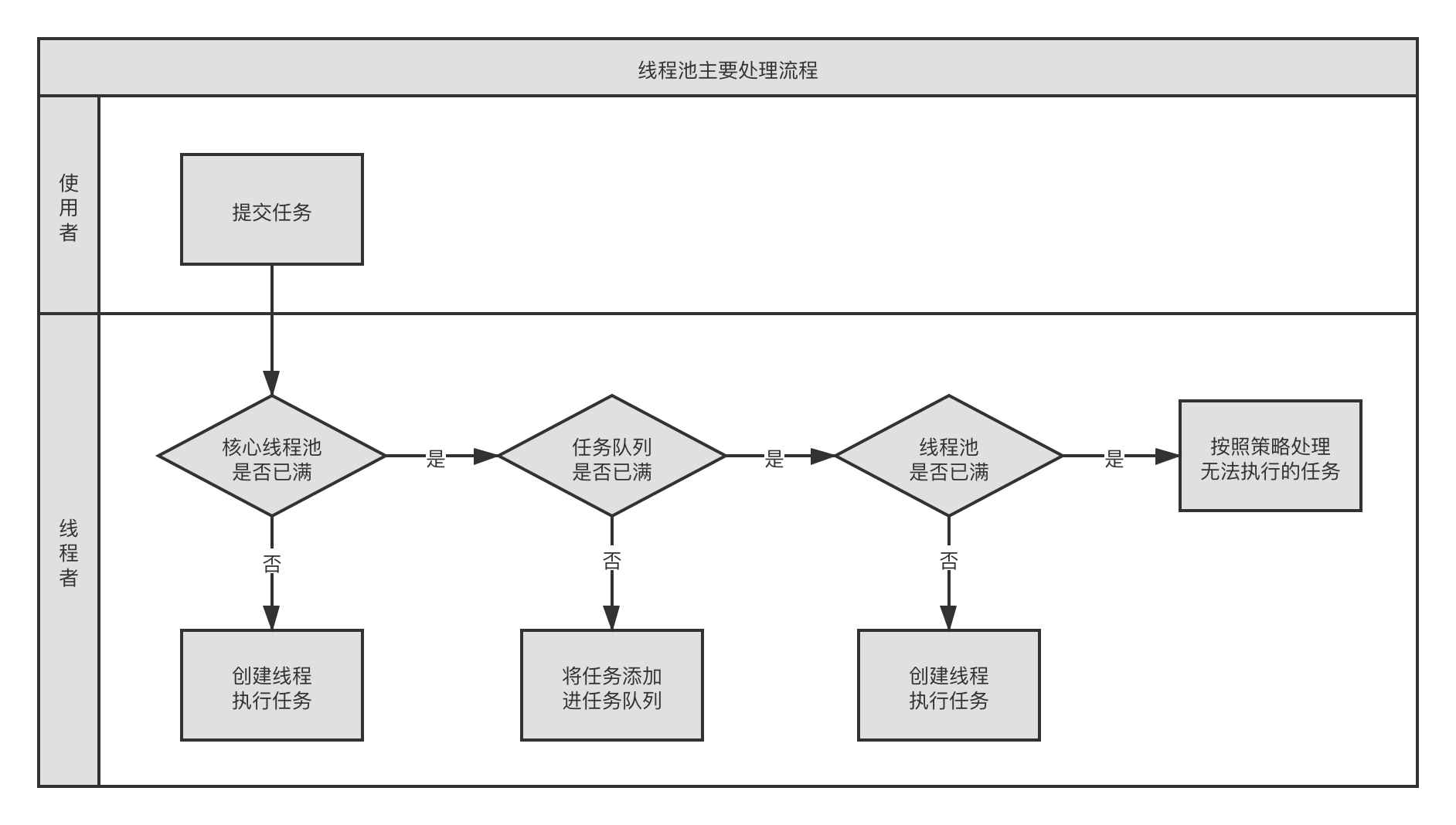 i3-2100：超线程双核，轻松应对高清视频和日常办公  第5张