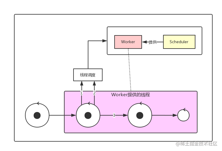 i3-2100：超线程双核，轻松应对高清视频和日常办公  第7张