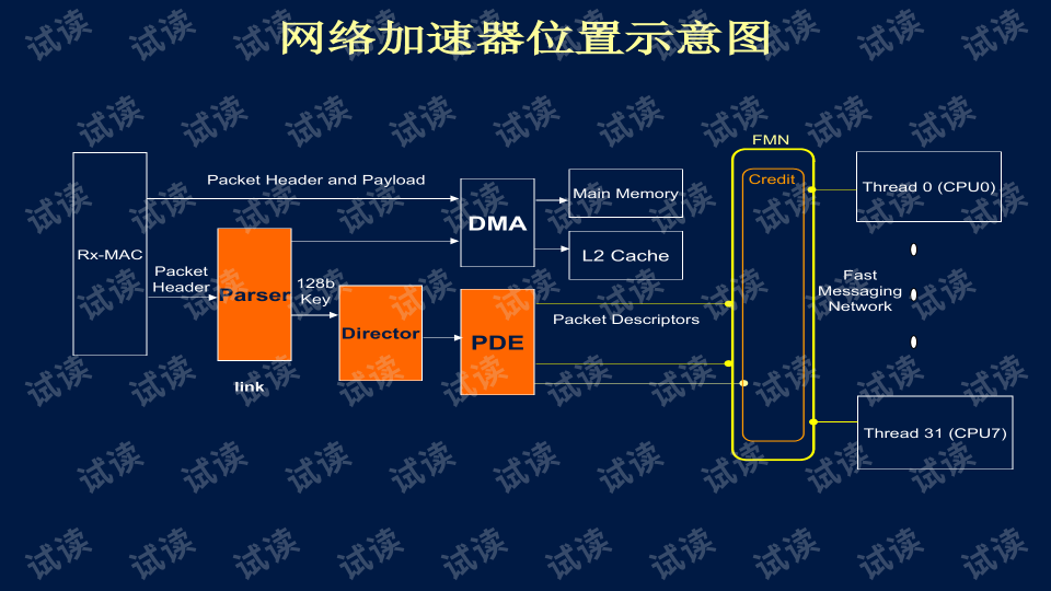 AMD Ryzen™ 5 PRO 3500U Ryzen 3500U：多核性能强劲，图形性能出色，教育培训师的不二选择  第2张