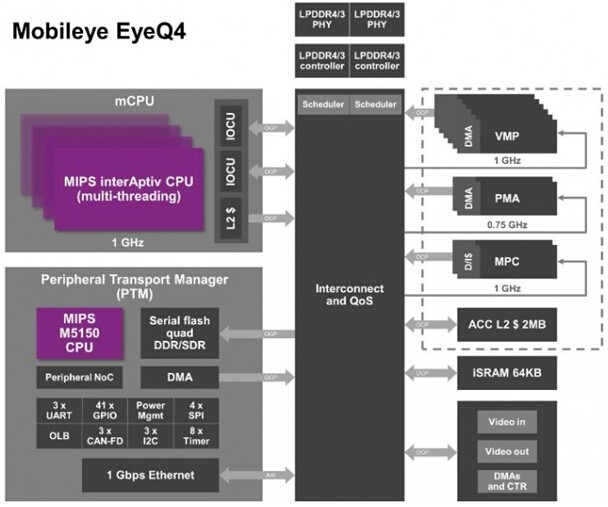 i7-4960X：游戏利器，创意神器，超频王者  第1张