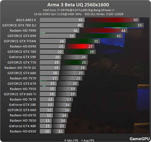 gtx660ti 杀手5：电竞利器还是性价比之选？  第1张