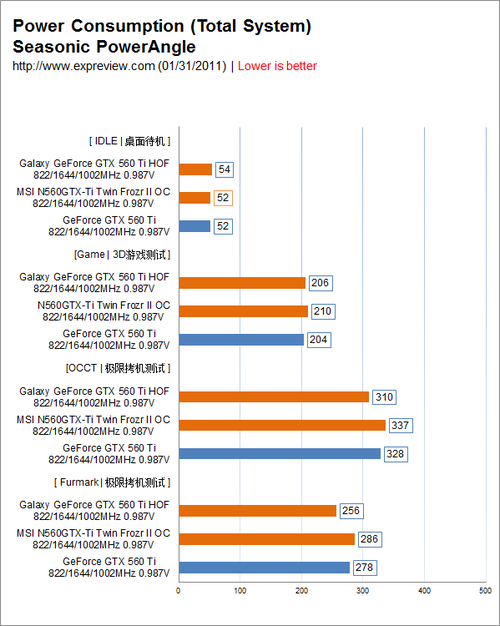 gtx950显卡功耗揭秘：省电小能手的惊人表现