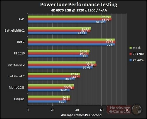 gtx950显卡功耗揭秘：省电小能手的惊人表现  第6张