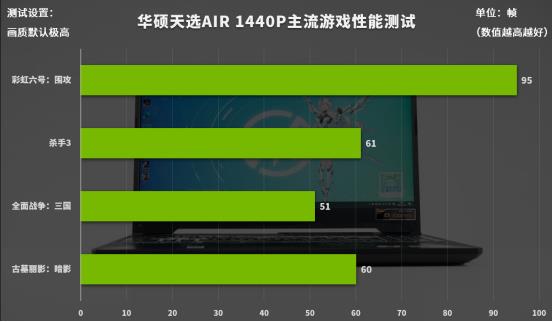 全新gtx960 1050：游戏体验翻天覆地  第3张