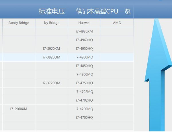 AMD EPYC™ 7443P EPYC&trade; 7443P：服务器性能飞起来  第2张