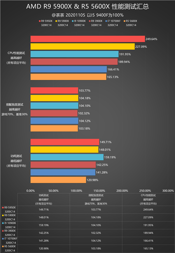 AMD EPYC™ 7443P EPYC&trade; 7443P：服务器性能飞起来  第5张