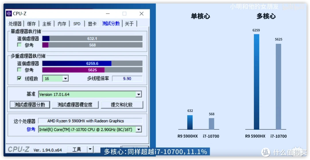 AMD EPYC™ 7443P EPYC&trade; 7443P：服务器性能飞起来  第7张