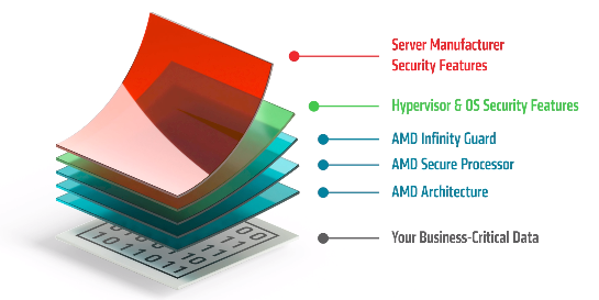 AMD Ryzen™ 3 PRO 4350G Ryzen&trade; 4350G：性能强悍、温度低廉、扩展性全面  第2张