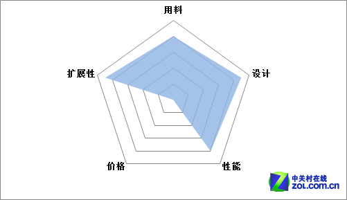 AMD EPYC™ 7262 EPYC 7262：服务器性能革命，多核心战力惊艳世界  第4张