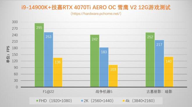 N卡新宠：gtx970m测试版，性能狂潮引爆  第1张