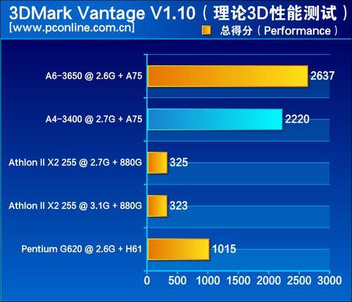 N卡新宠：gtx970m测试版，性能狂潮引爆  第2张