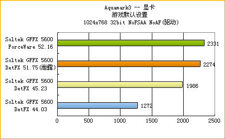 N卡新宠：gtx970m测试版，性能狂潮引爆  第5张