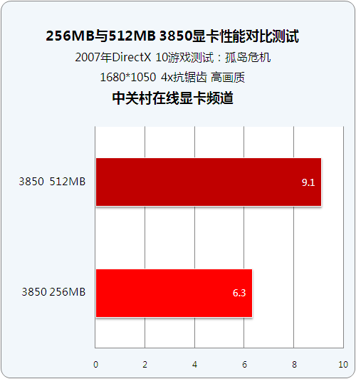 GTX950 vs GTX 980：性能对比，游戏体验大不同，价格你更看重哪个？  第6张