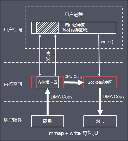 AMD EPYC™ 7282处理器：数据中心新宠  第5张