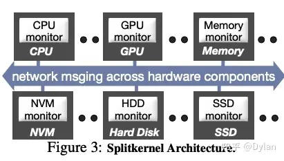 AMD EPYC™ 7282处理器：数据中心新宠  第6张