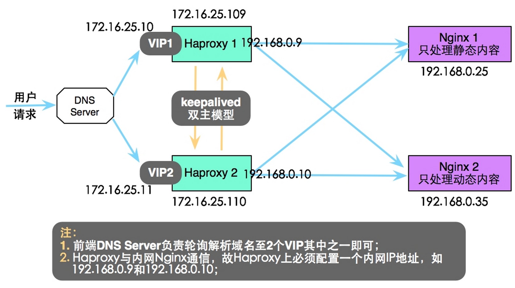 i5-6500，轻松应对一切