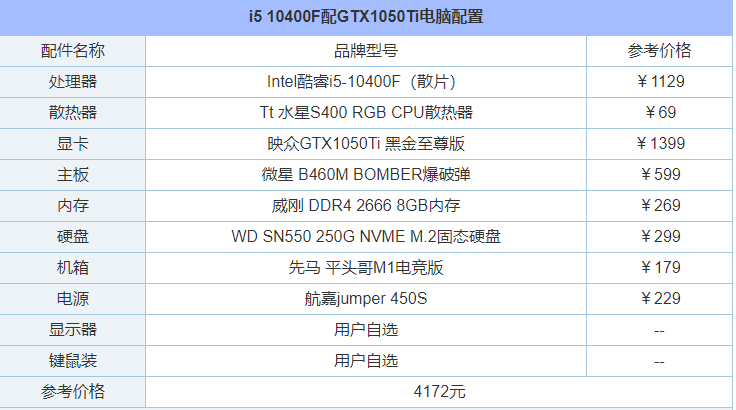 全新gtx750ti电脑配置，让你告别卡顿，畅享游戏新世界  第2张