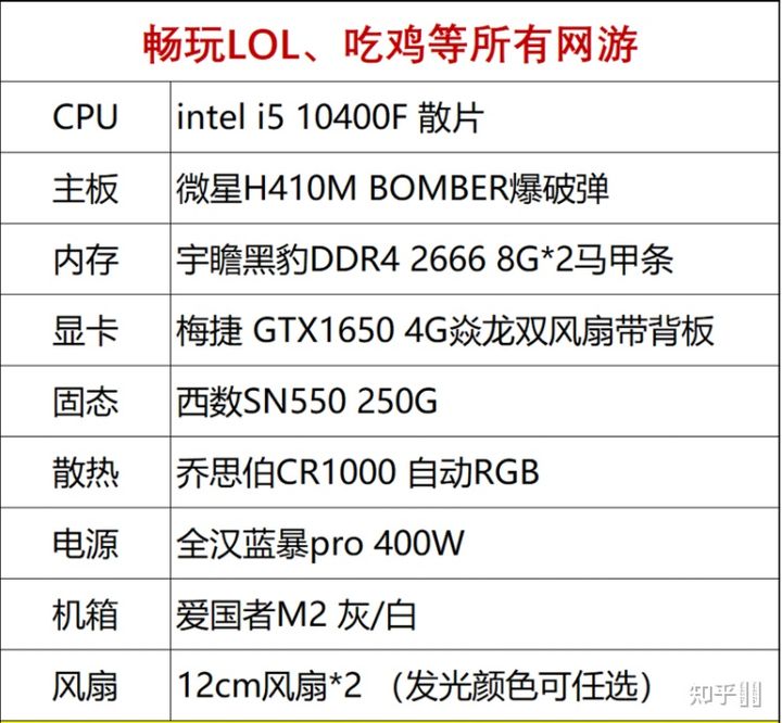 全新gtx750ti电脑配置，让你告别卡顿，畅享游戏新世界  第4张