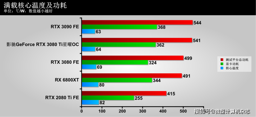 hd7990 vs gtx690：显卡大对决，哪款更值得入手？  第4张