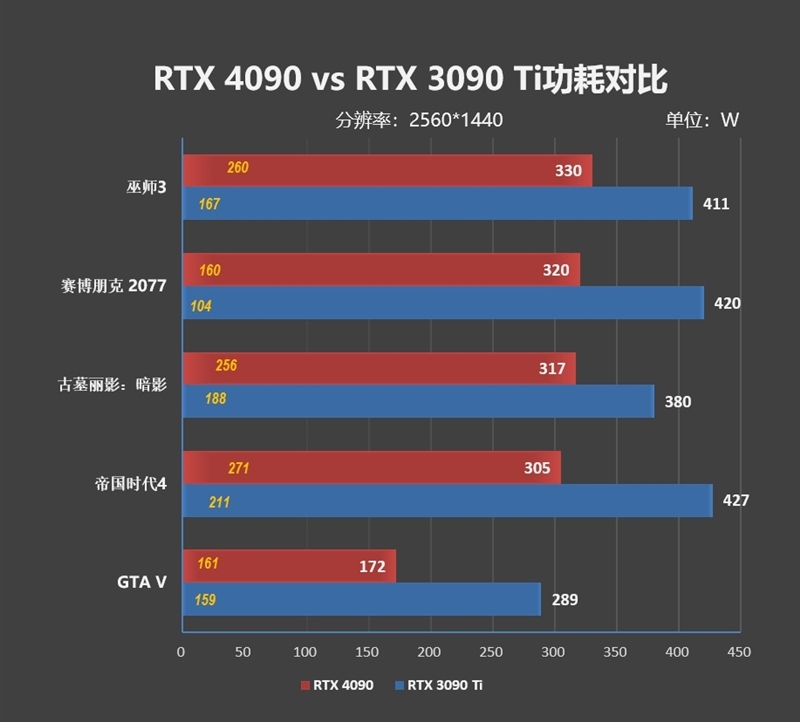 128bit位宽显卡对决：gtx960性能画质大揭秘  第4张