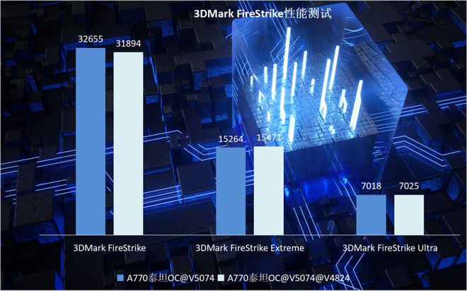 gtx970和960：性能超群、功耗低，打造游戏与图形双料利器  第1张