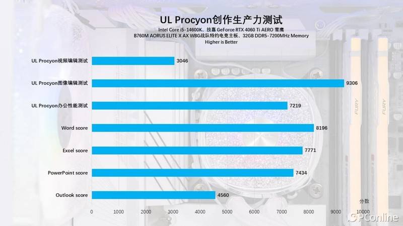 AMD Athlon™ Silver 3050U Athlon 3050U：颠覆你对速度的认知，教师福音  第4张