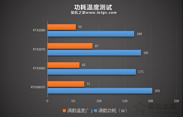 gtx1060 vs gtx980ti：游戏性能、温度和功耗，哪款更胜一筹？  第3张