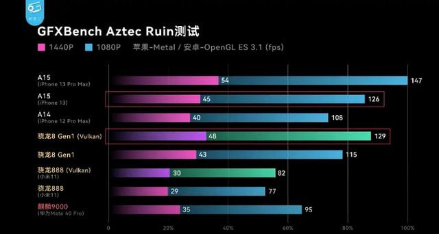 AMD Athlon™ Silver 3050e AMD新处理器性能全面评测，比较其他同价位产品，谁更强？  第4张