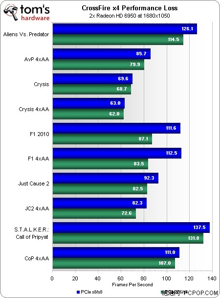 gtx1080显卡性能揭秘：pci带宽到底有多重要？  第2张