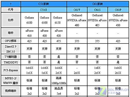 gtx1080显卡性能揭秘：pci带宽到底有多重要？  第5张