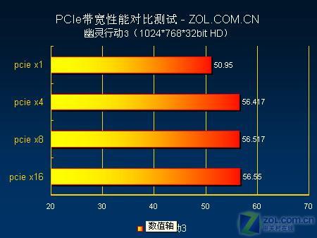 gtx1080显卡性能揭秘：pci带宽到底有多重要？  第6张