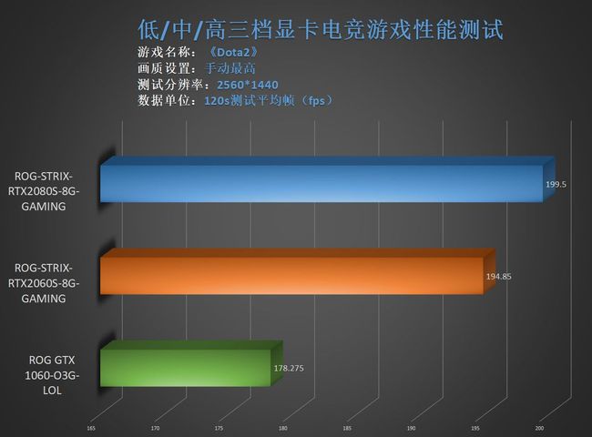 gtx750显卡：游戏画质如何？分辨率支持让你眼前一亮  第2张