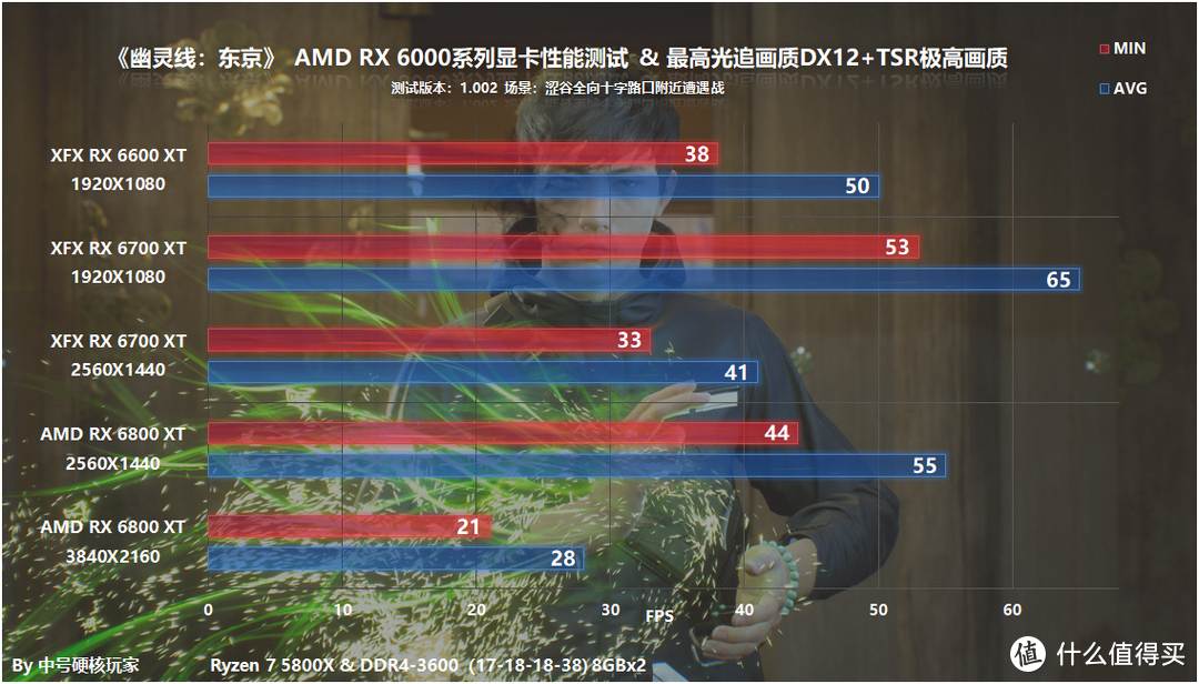 gtx750显卡：游戏画质如何？分辨率支持让你眼前一亮  第3张