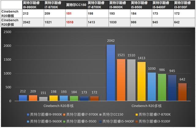 AMD Ryzen™ 5 PRO 3350G Ryzen 3350G：办公利器，性能强悍，功耗低至65W  第2张