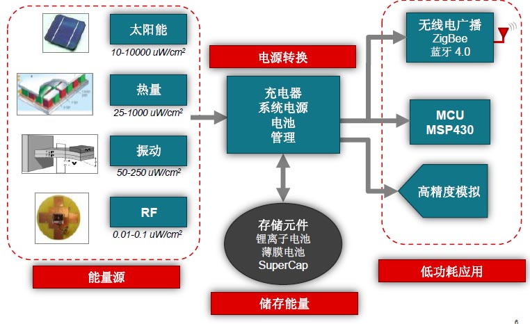 AMD Athlon™  Silver 3050C 电竞新利器，AMD 3050C助力校园青春燃爆 第3张