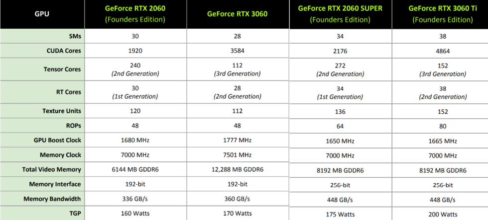 4GB VS 2GB显卡内存：游戏性能到底有多大差异？  第1张