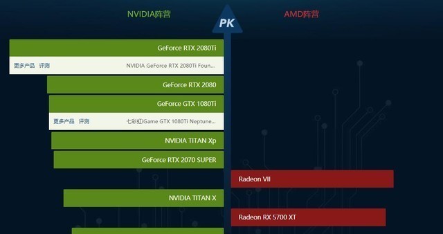 4GB VS 2GB显卡内存：游戏性能到底有多大差异？  第3张