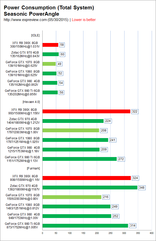 gtx650ti显卡评测：性能超群，散热静音无忧  第4张