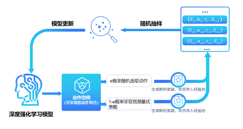 AMD EPYC™ 74F3 EPYC&trade; 74F3：让我告别繁重工作，轻松愉快享受高性能  第1张