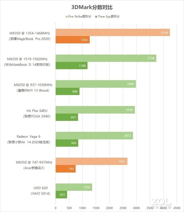 gtx950 vs gtx960：省电与性能的较量  第1张