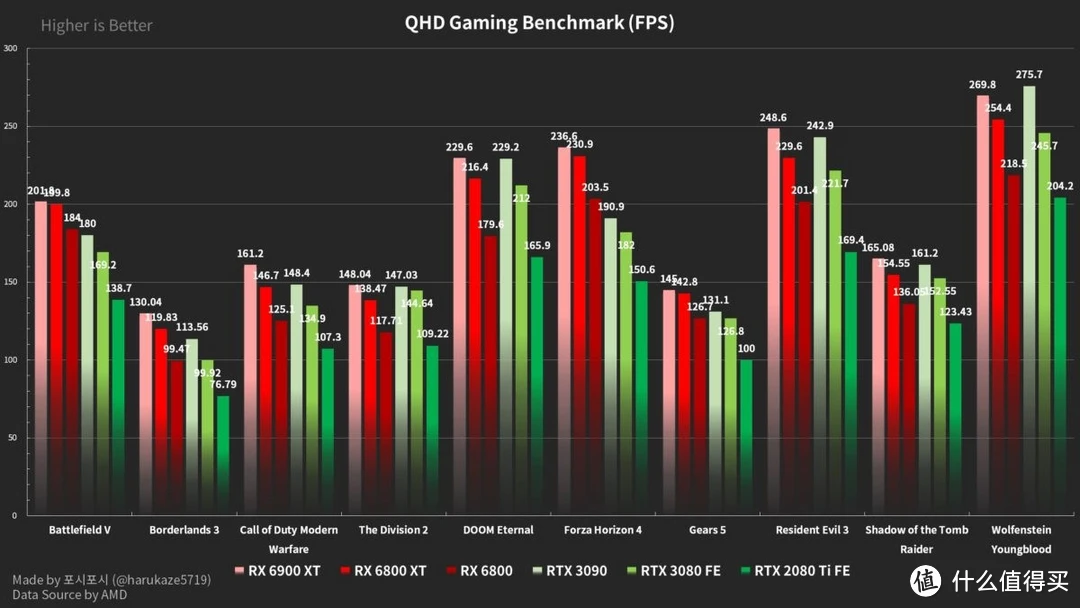 gtx950 vs gtx960：省电与性能的较量  第2张