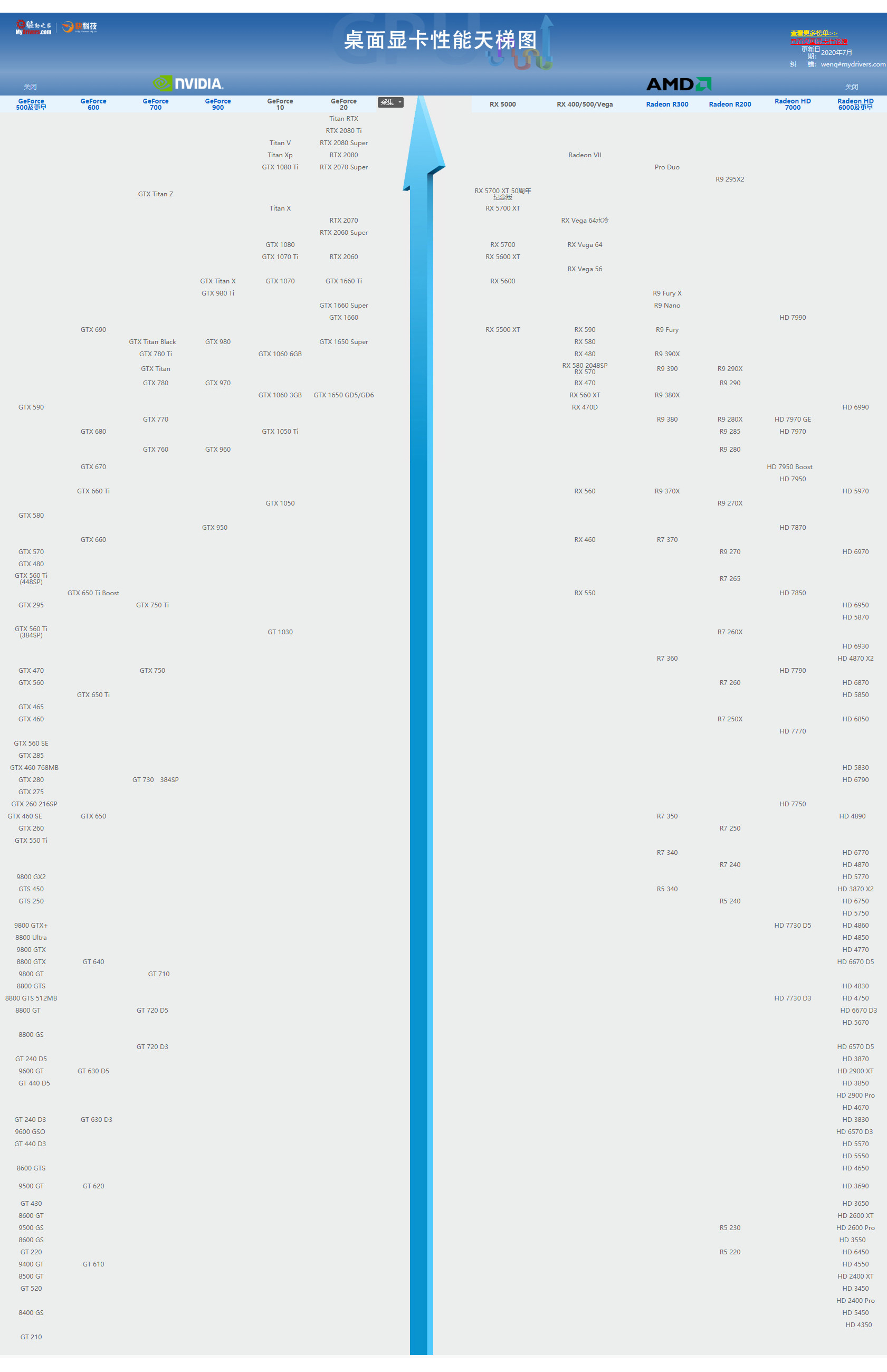 gtx950 vs gtx960：省电与性能的较量  第3张