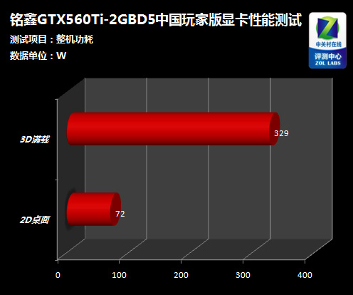 微星1660万图师 vs gtx1060：游戏性能、温度和噪音全面对比，谁更胜一筹？  第4张