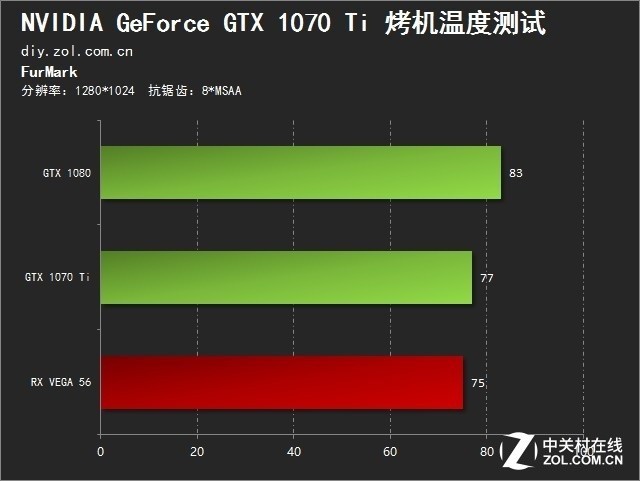 1080Ti vs Titan X: 谁更值得买？  第3张