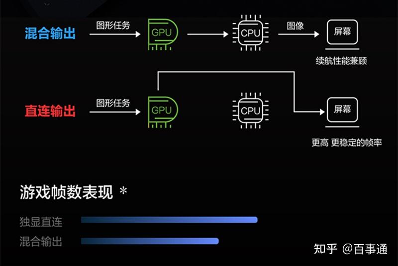 赛扬G5900T 史无前例！这款处理器的性能竟然如此惊人  第1张