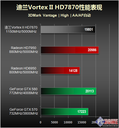 gtx1080ti：游戏玩家和专业设计师的双料利器  第3张