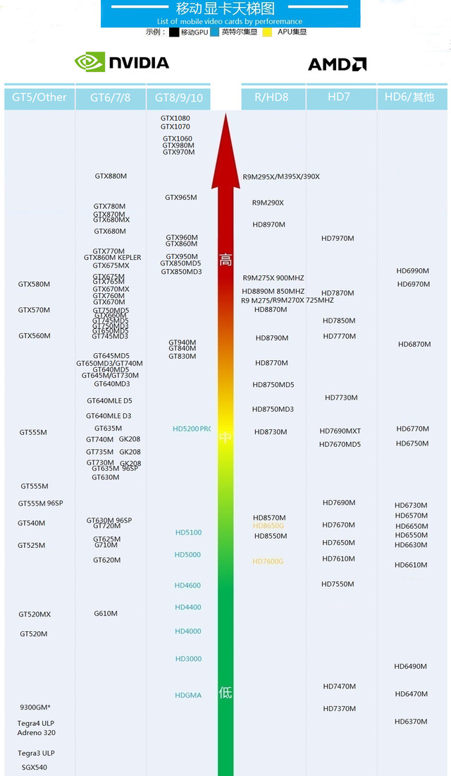 gtx1080ti：游戏玩家和专业设计师的双料利器  第4张