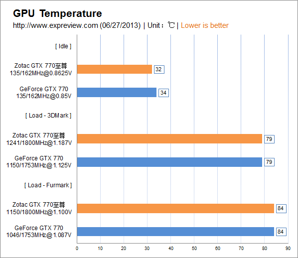 显卡尺寸、性能、散热三重对比，哪款gtx950才是你的不二选择？  第4张