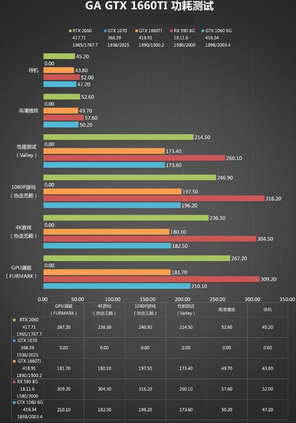 GTX1080性能、功耗、价格全面对比，究竟谁是硬件界的新宠？