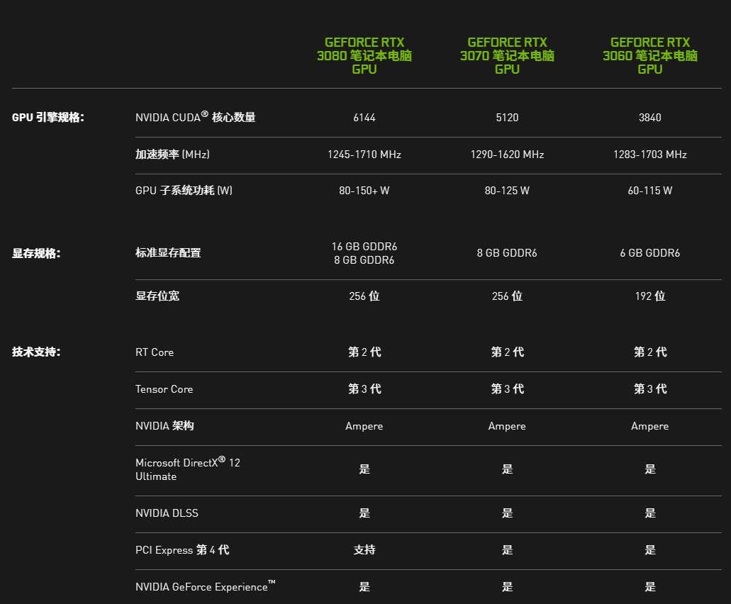 GTX1080性能、功耗、价格全面对比，究竟谁是硬件界的新宠？  第3张